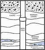 Hydro Fracturing