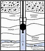 Hydro Fracturing