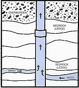 Hydro Fracturing