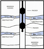 Hydro Fracturing
