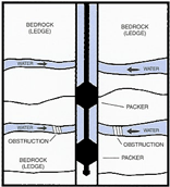 Hydro Fracturing