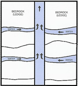 Hydro Fracturing